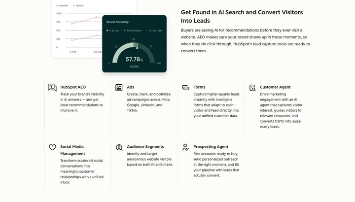 HubSpot — skærmbillede af værktøjets flade