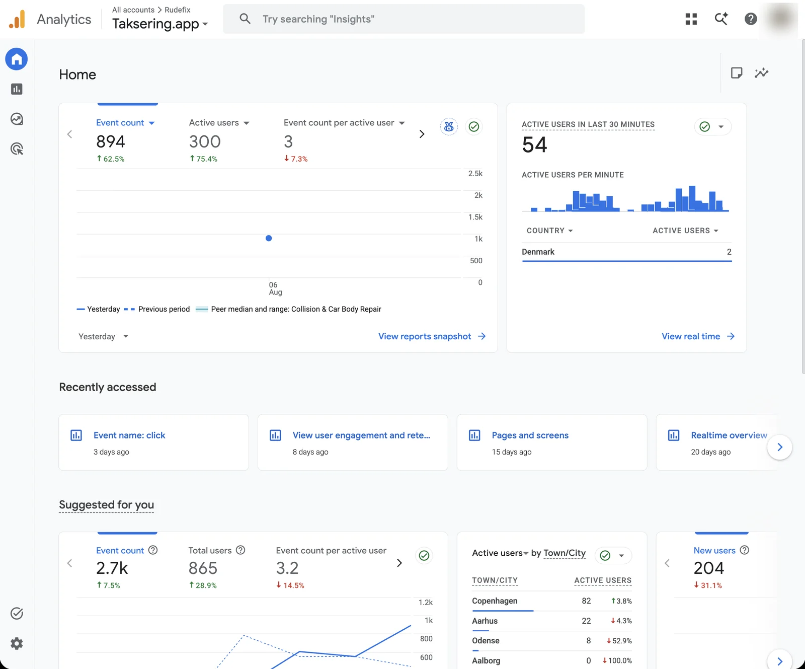 Google Analytics 4 for Taksering.app: event count, aktive brugere, realtid og by-fordeling